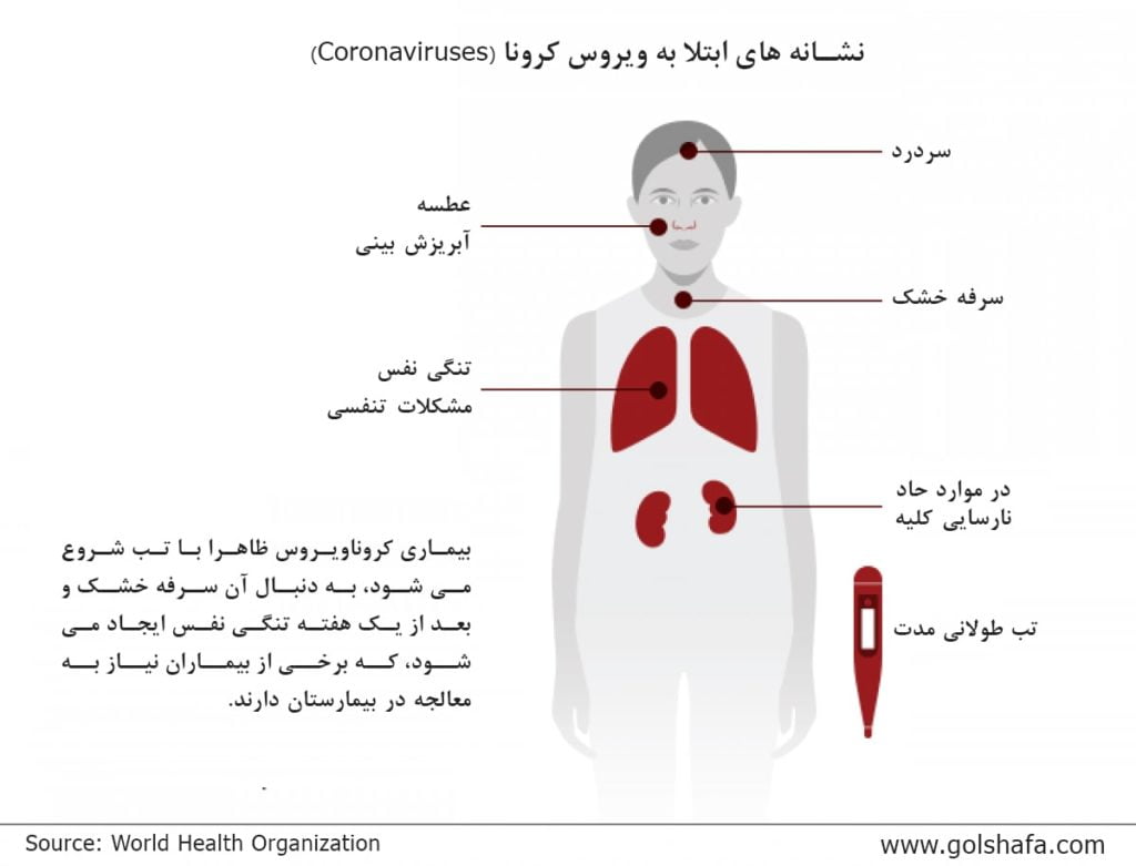 ویروس کرونا